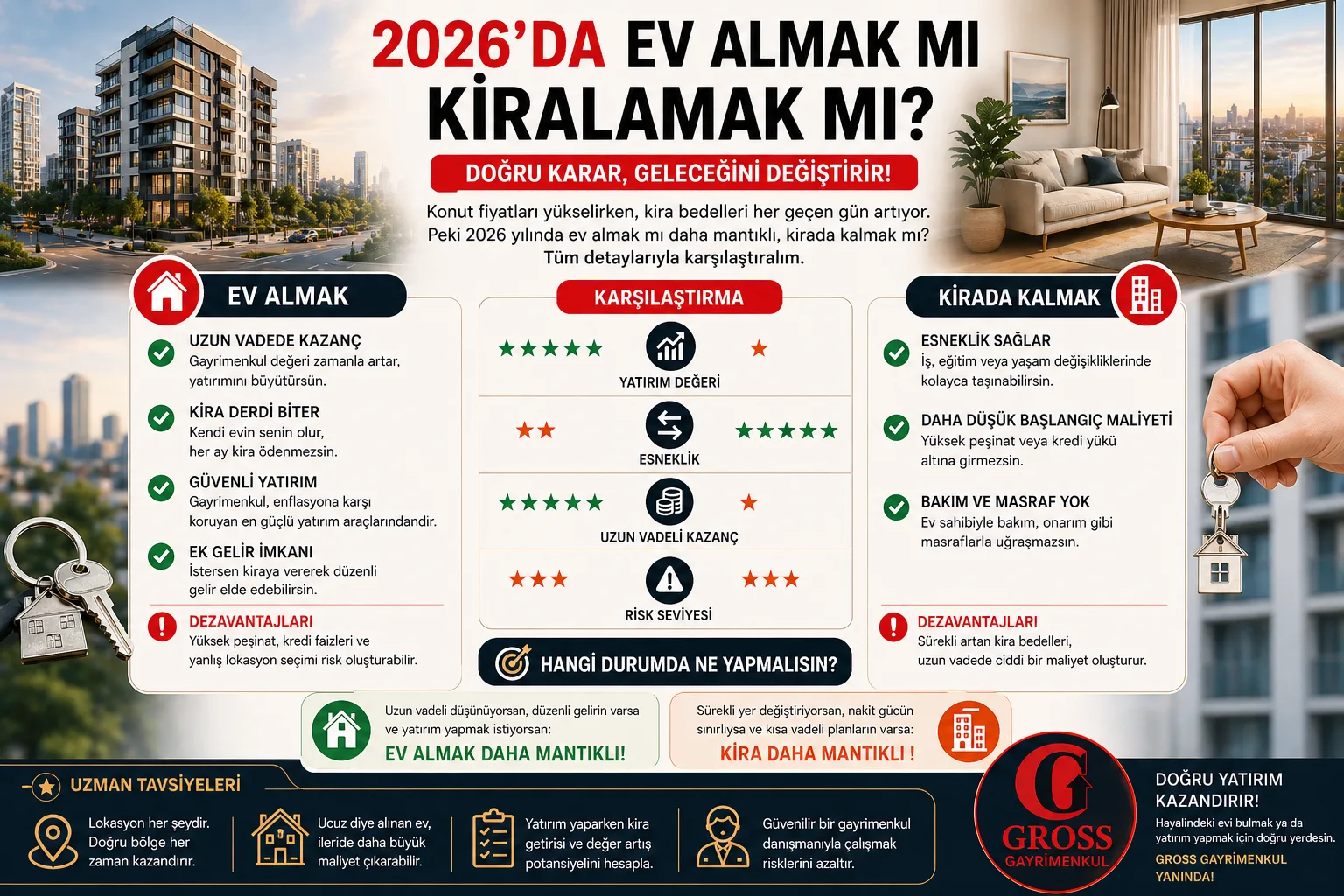 2026 Türkiye’de Ev Almak mı Kiralamak mı? Doğru Karar Rehberi